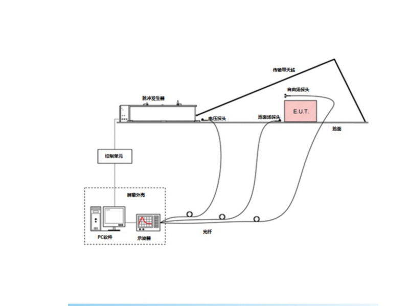 ��(qi��ng)늴��}�_Դ