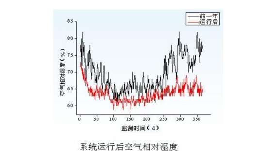 ���B����ϵ�y(t��ng)����ԭ��